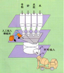 上犹专治地下室结露的防水材料